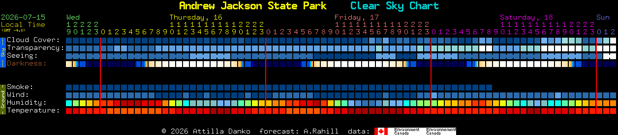 Current forecast for Andrew Jackson State Park Clear Sky Chart