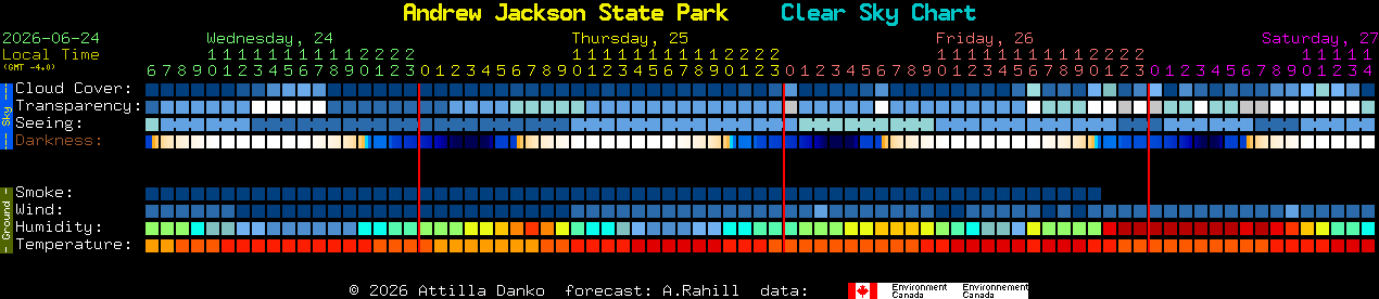 Current forecast for Andrew Jackson State Park Clear Sky Chart