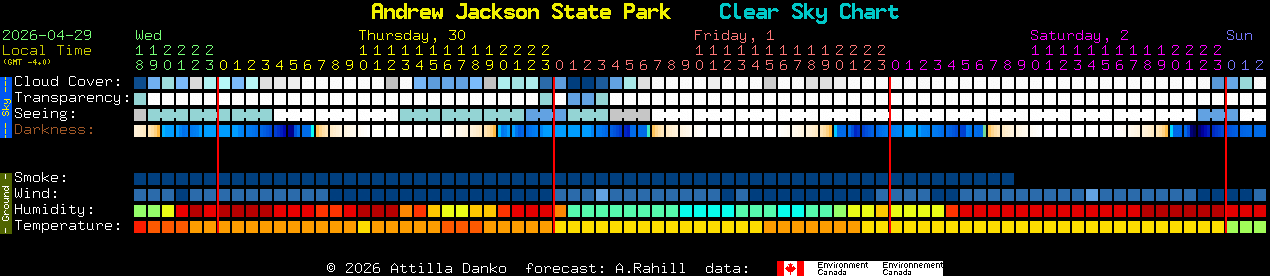 Current forecast for Andrew Jackson State Park Clear Sky Chart