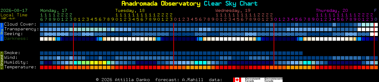 Current forecast for Anadromada Observatory Clear Sky Chart