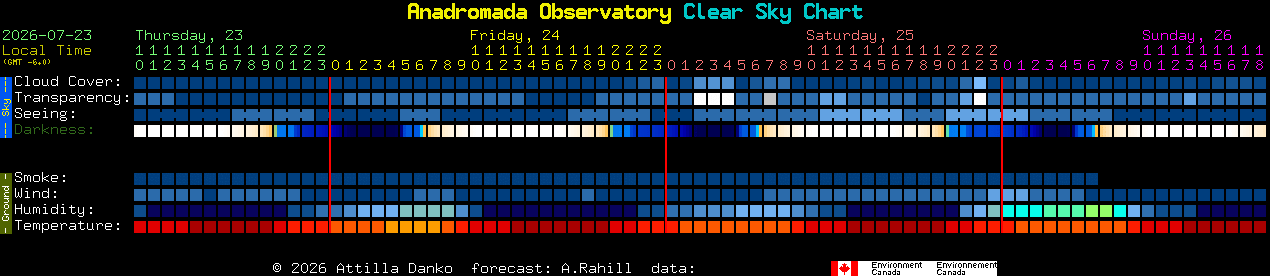 Current forecast for Anadromada Observatory Clear Sky Chart