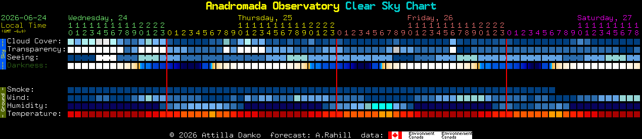 Current forecast for Anadromada Observatory Clear Sky Chart