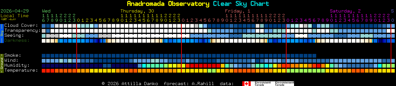 Current forecast for Anadromada Observatory Clear Sky Chart