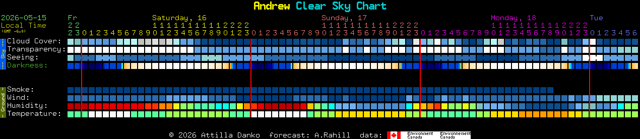 Current forecast for Andrew Clear Sky Chart