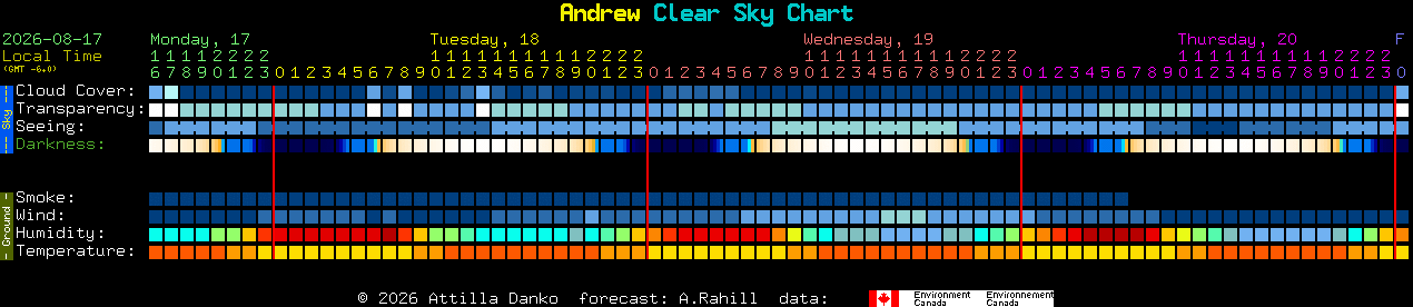 Current forecast for Andrew Clear Sky Chart