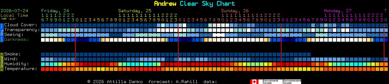 Current forecast for Andrew Clear Sky Chart