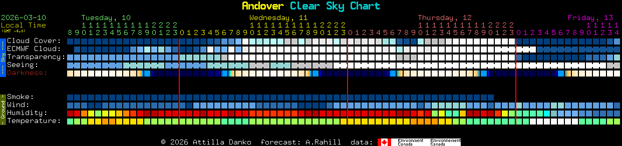 Current forecast for Andover Clear Sky Chart