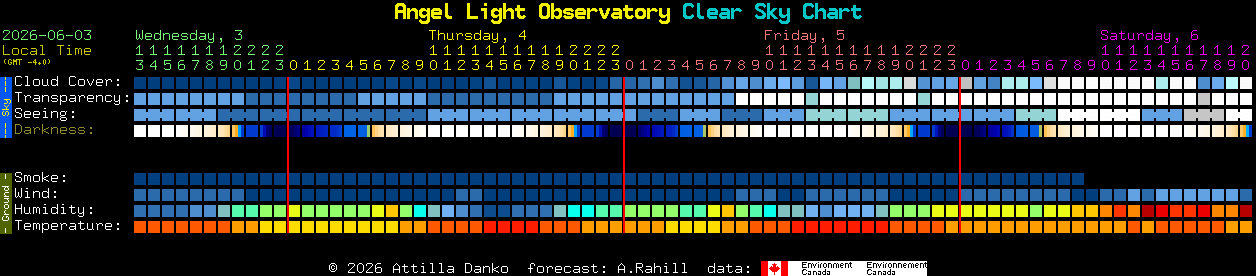 Current forecast for Angel Light Observatory Clear Sky Chart