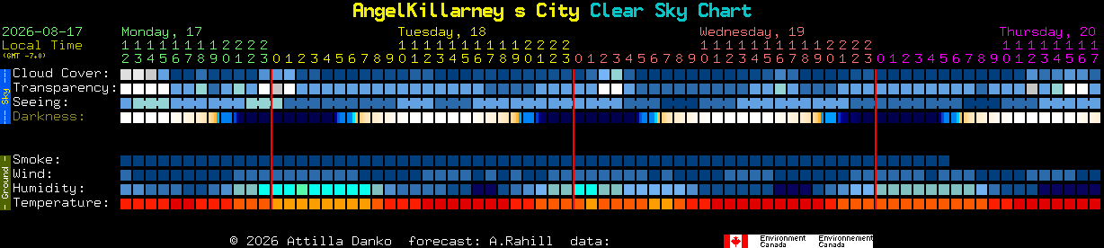 Current forecast for AngelKillarney s City Clear Sky Chart