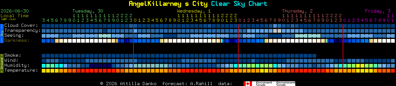 Current forecast for AngelKillarney s City Clear Sky Chart