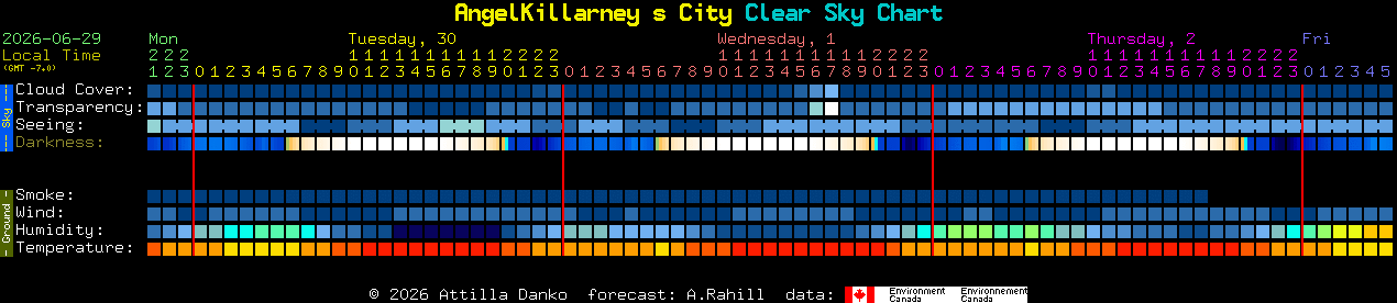 Current forecast for AngelKillarney s City Clear Sky Chart