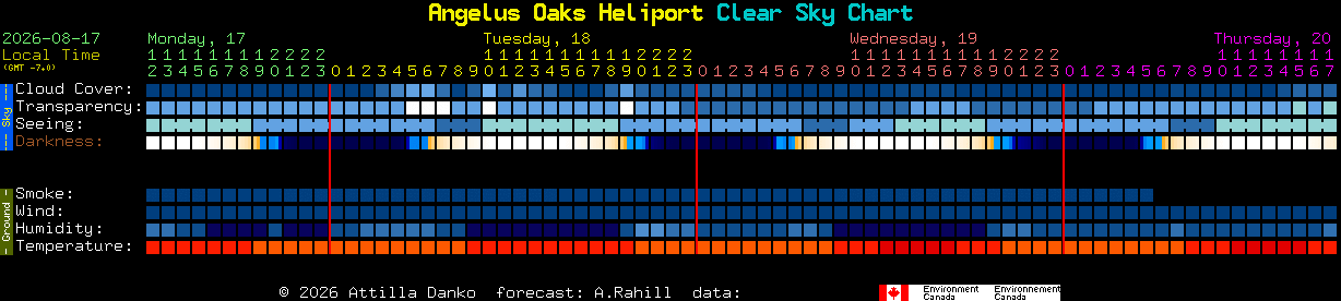 Current forecast for Angelus Oaks Heliport Clear Sky Chart
