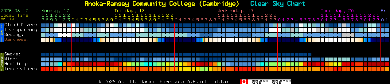 Current forecast for Anoka-Ramsey Community College (Cambridge) Clear Sky Chart