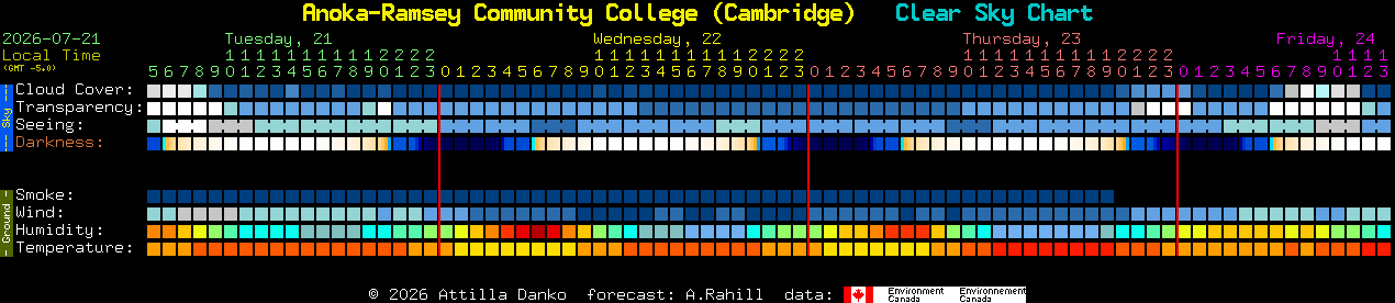 Current forecast for Anoka-Ramsey Community College (Cambridge) Clear Sky Chart