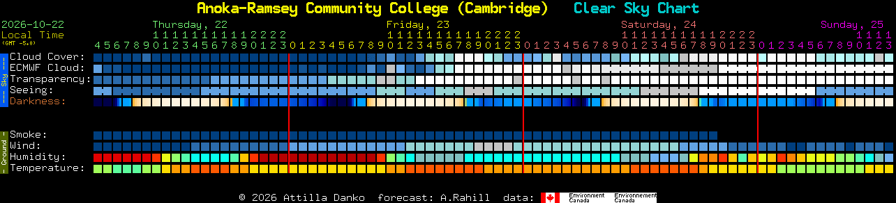 Current forecast for Anoka-Ramsey Community College (Cambridge) Clear Sky Chart