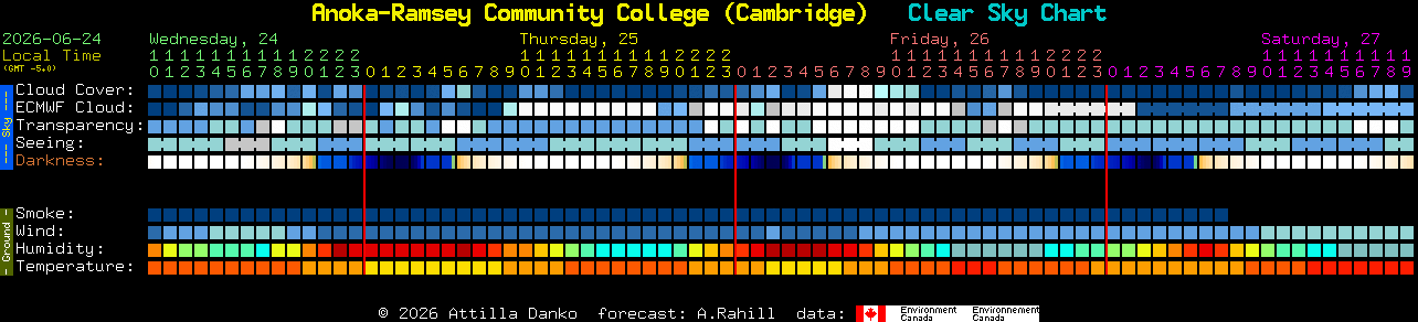 Current forecast for Anoka-Ramsey Community College (Cambridge) Clear Sky Chart