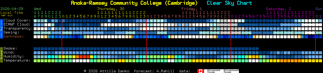 Current forecast for Anoka-Ramsey Community College (Cambridge) Clear Sky Chart