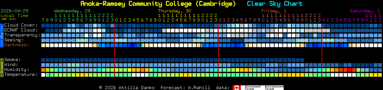 Current forecast for Anoka-Ramsey Community College (Cambridge) Clear Sky Chart