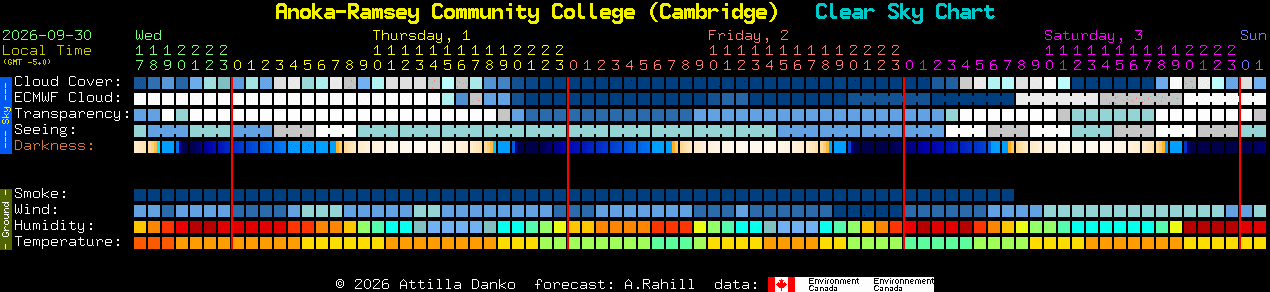 Current forecast for Anoka-Ramsey Community College (Cambridge) Clear Sky Chart