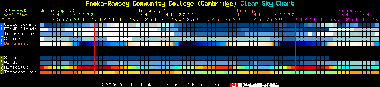 Current forecast for Anoka-Ramsey Community College (Cambridge) Clear Sky Chart