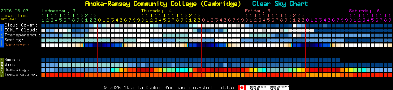 Current forecast for Anoka-Ramsey Community College (Cambridge) Clear Sky Chart