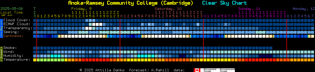 Current forecast for Anoka-Ramsey Community College (Cambridge) Clear Sky Chart