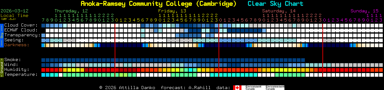 Current forecast for Anoka-Ramsey Community College (Cambridge) Clear Sky Chart