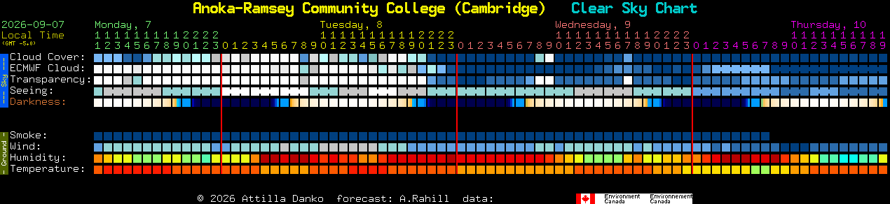 Current forecast for Anoka-Ramsey Community College (Cambridge) Clear Sky Chart