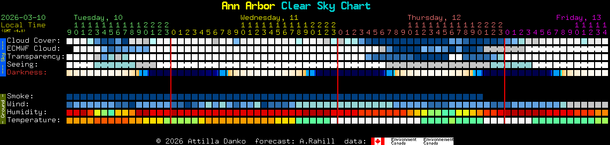 Current forecast for Ann Arbor Clear Sky Chart