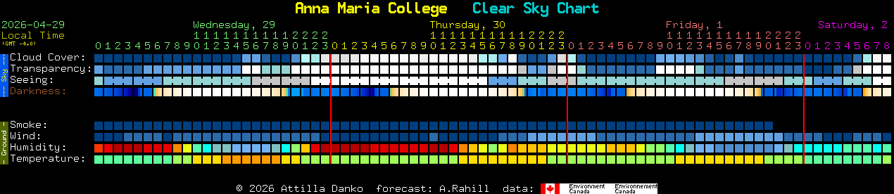 Current forecast for Anna Maria College Clear Sky Chart