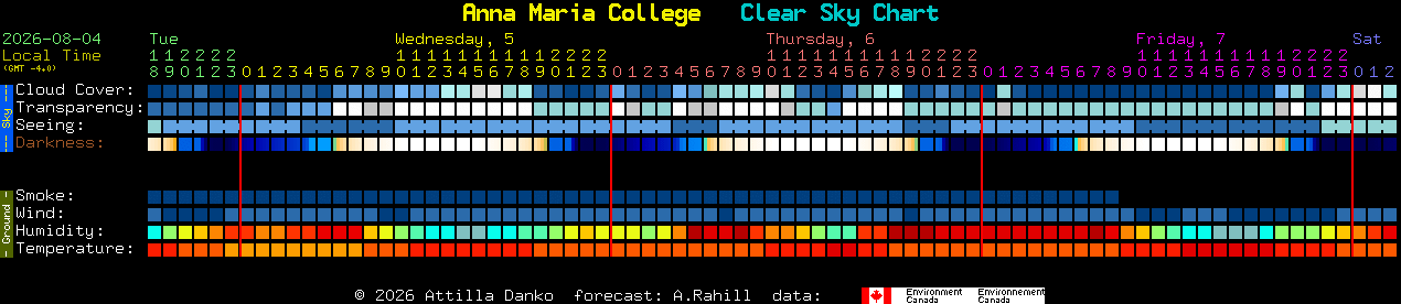 Current forecast for Anna Maria College Clear Sky Chart