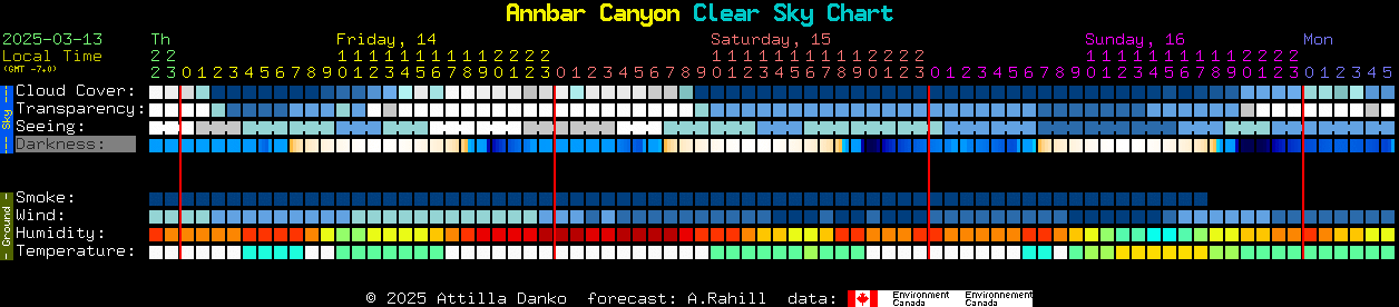 Current forecast for Annbar Canyon Clear Sky Chart