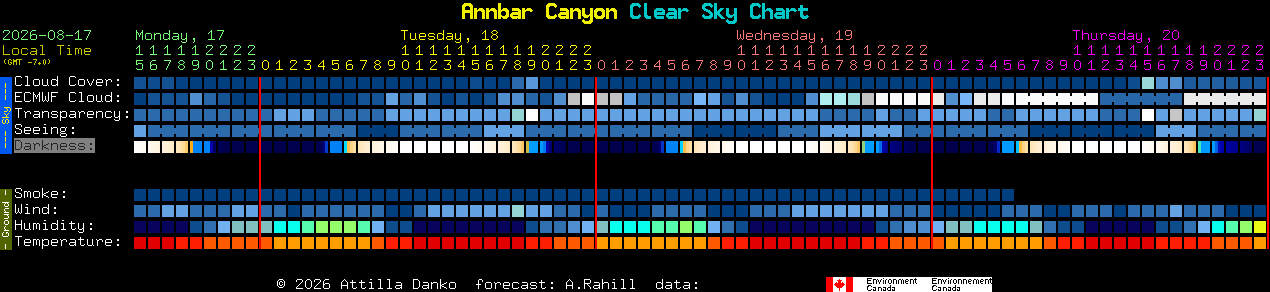 Current forecast for Annbar Canyon Clear Sky Chart