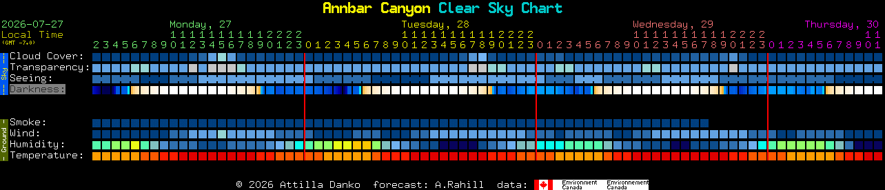 Current forecast for Annbar Canyon Clear Sky Chart