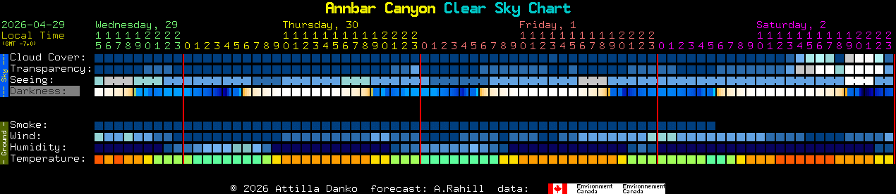 Current forecast for Annbar Canyon Clear Sky Chart