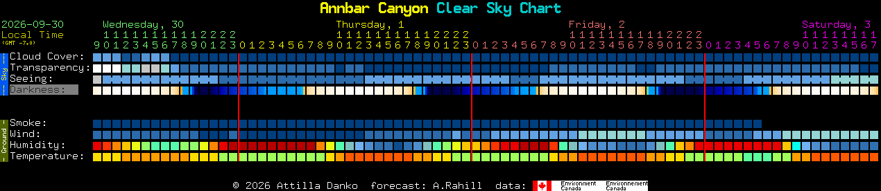 Current forecast for Annbar Canyon Clear Sky Chart