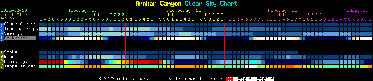 Current forecast for Annbar Canyon Clear Sky Chart