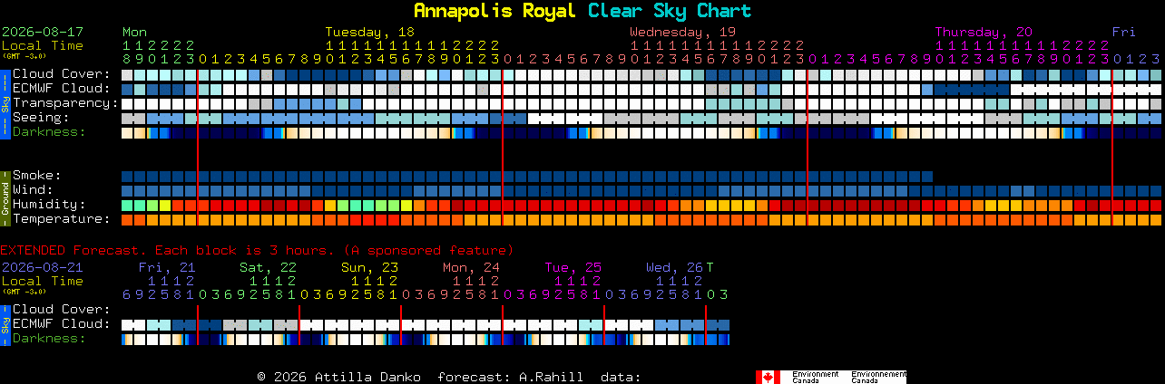 Current forecast for Annapolis Royal Clear Sky Chart