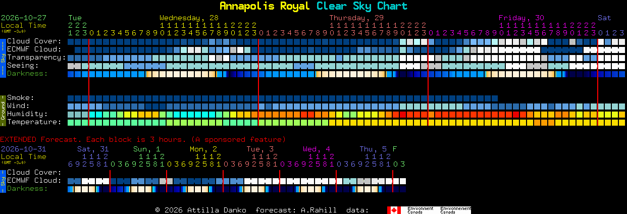 Current forecast for Annapolis Royal Clear Sky Chart