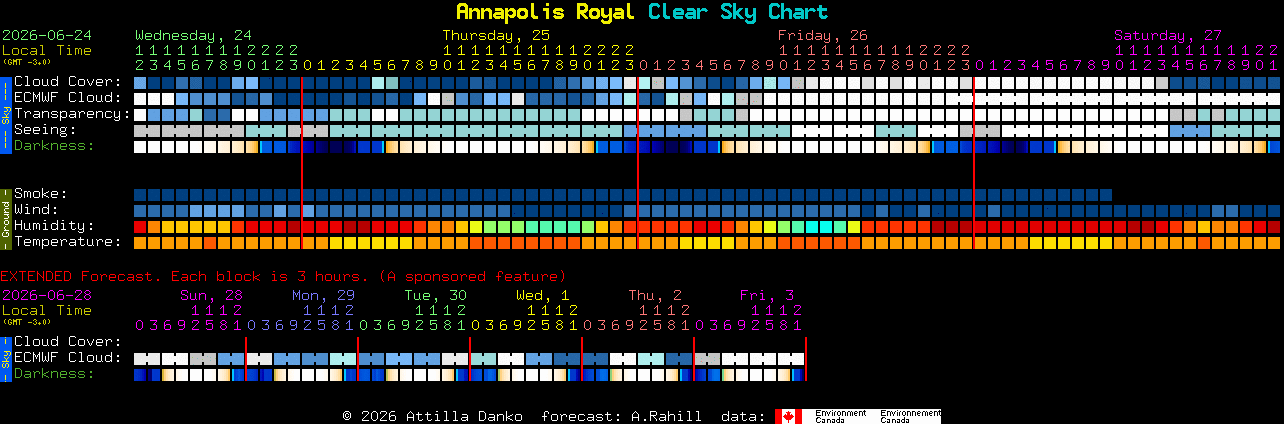 Current forecast for Annapolis Royal Clear Sky Chart