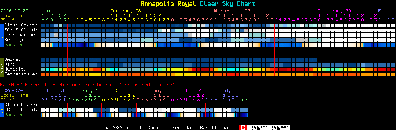 Current forecast for Annapolis Royal Clear Sky Chart