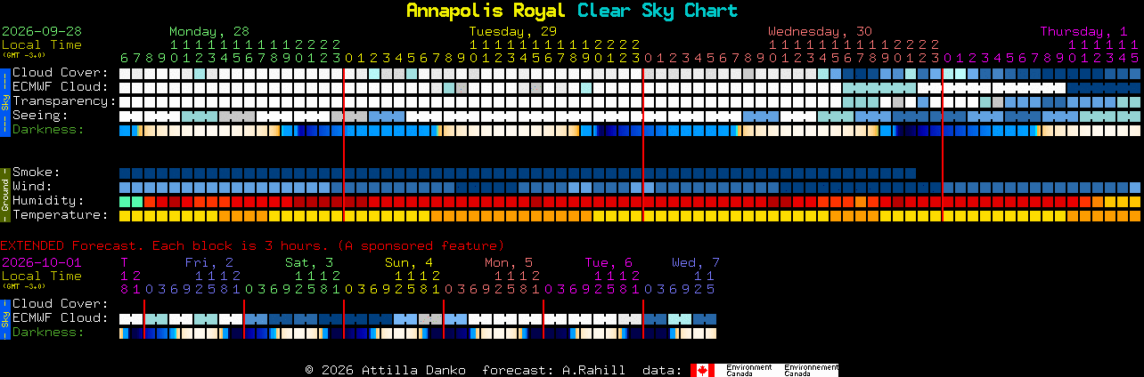 Current forecast for Annapolis Royal Clear Sky Chart