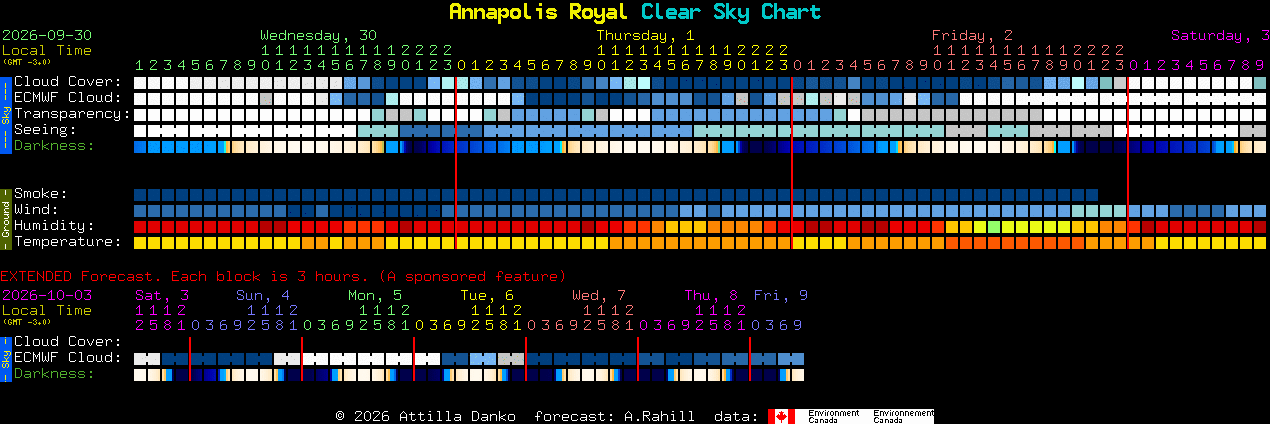 Current forecast for Annapolis Royal Clear Sky Chart