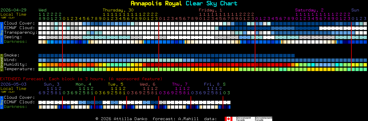 Current forecast for Annapolis Royal Clear Sky Chart