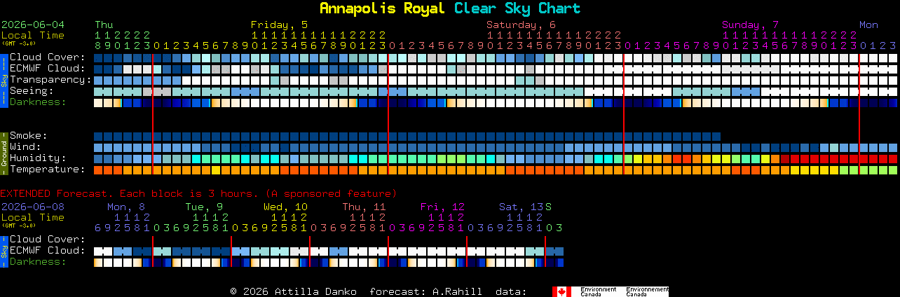 Current forecast for Annapolis Royal Clear Sky Chart
