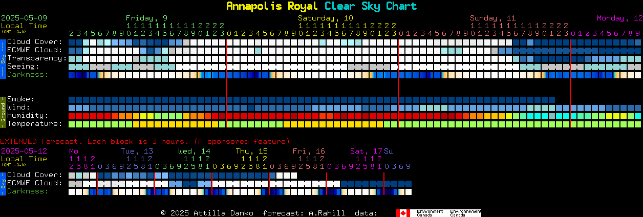 Current forecast for Annapolis Royal Clear Sky Chart