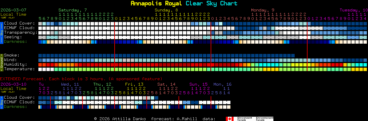 Current forecast for Annapolis Royal Clear Sky Chart