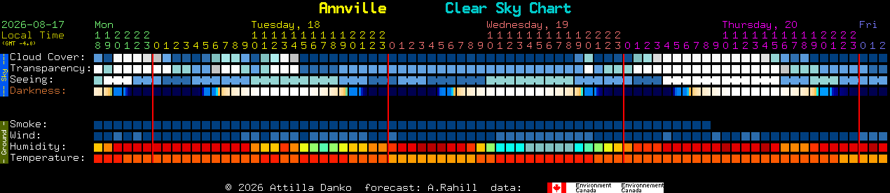Current forecast for Annville Clear Sky Chart