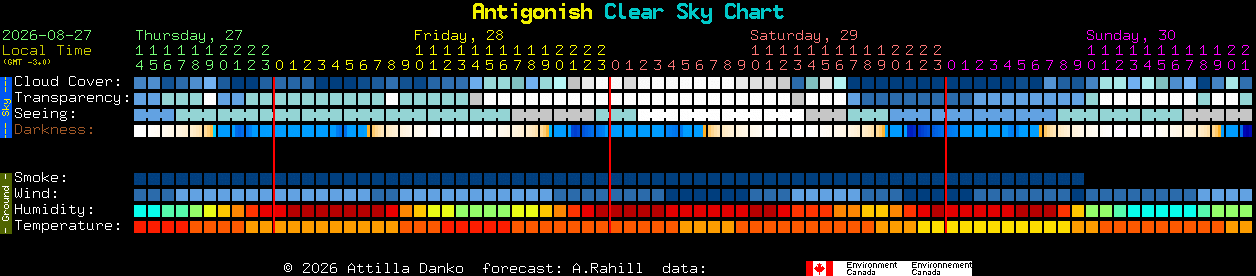 Current forecast for Antigonish Clear Sky Chart