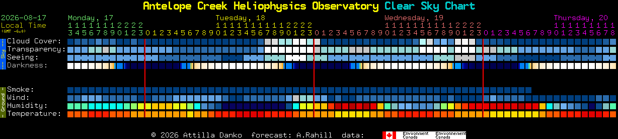 Current forecast for Antelope Creek Heliophysics Observatory Clear Sky Chart